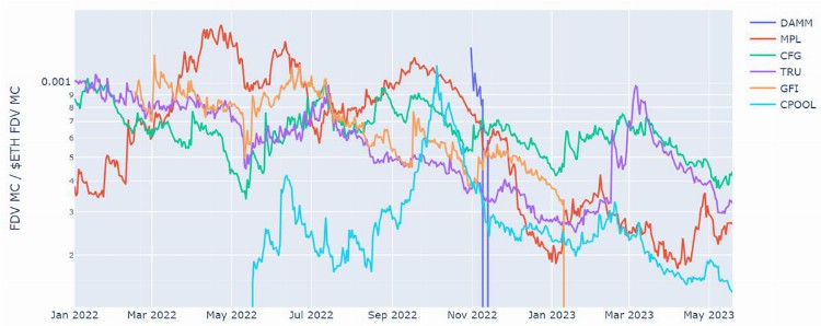 OutlierVentures:全面解读无抵押借贷现状