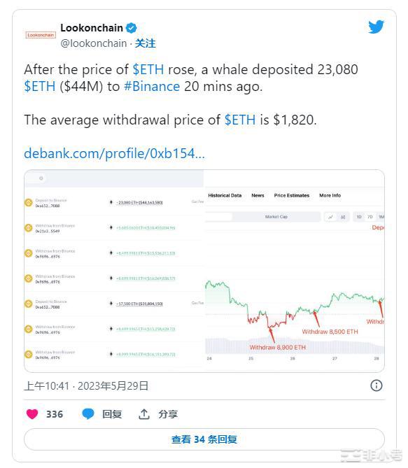 当鲸鱼卖出以太坊时这4种山寨币正在绘制牛市模式！