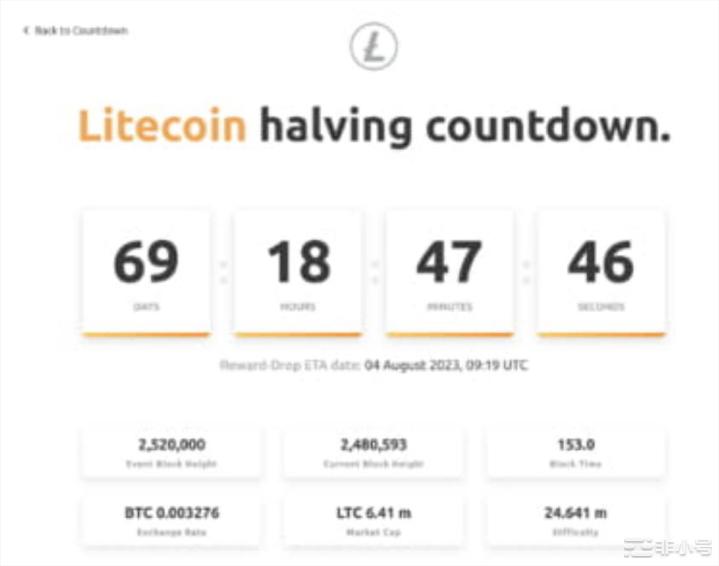 莱特币减半呈现看涨情景?LTC的减半能否带动币价翻倍?日线反弹前期大饼短暂领涨于以太即使后期以