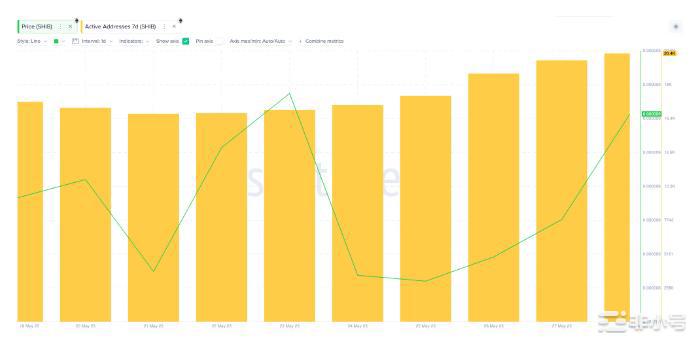 柴犬(SHIB)冷钱包:它会引发看涨价格行动吗?