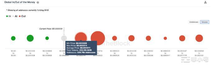 柴犬(SHIB)冷钱包:它会引发看涨价格行动吗?