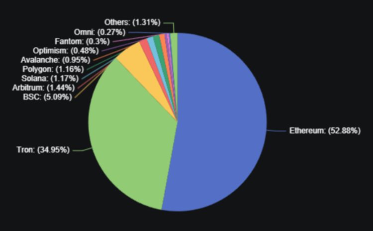 Bankless:UST崩盘一年后市场学到了什么?