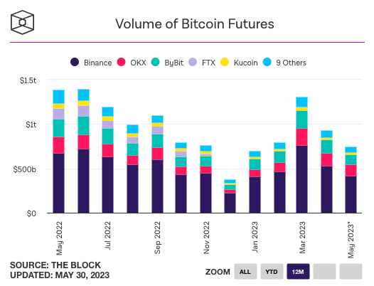 专访TinyTrader:中小型交易所的破局契机在哪?