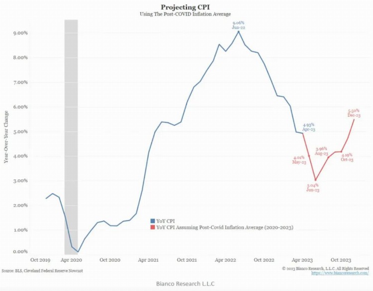 ArthurHayes：保持耐心牛市将在四季度启动