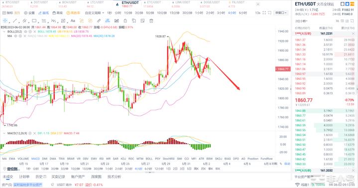 BTC空头延续到哪里