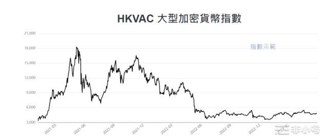 香港成立虚拟资产评级机构HKVAC虚拟资产指数交易所评级!