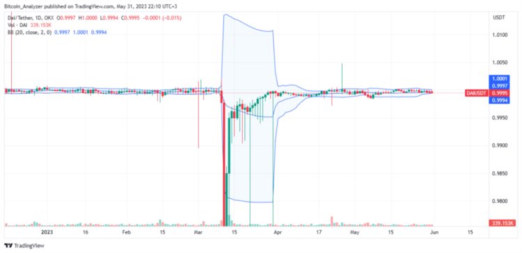 MakerDAO一年要花费近3000万美元才能维护网络正常运行?