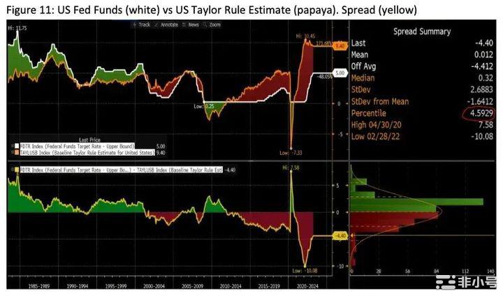 真正的比特币牛市会在何时启动？保持耐心
