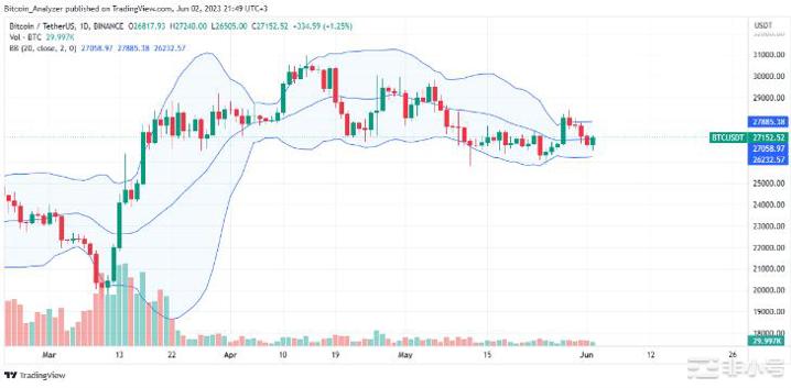 比特币正以意想不到的速度变得更加环保，这对BTC价格有利吗？