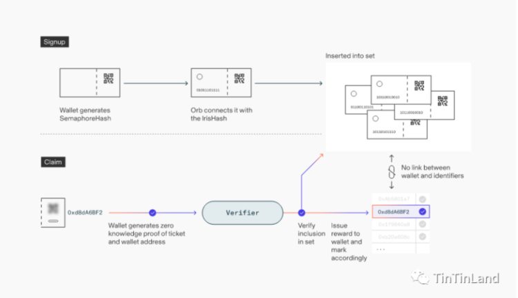 豪掷80亿的WorldCoin能否带领全球用户走向共富未来?