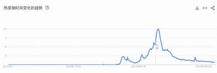 NFT牛市苏醒?八组数据解读NFT市场近况
