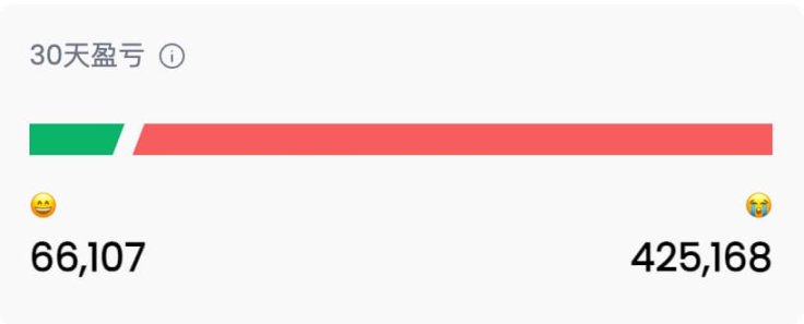 NFT牛市苏醒?八组数据解读NFT市场近况