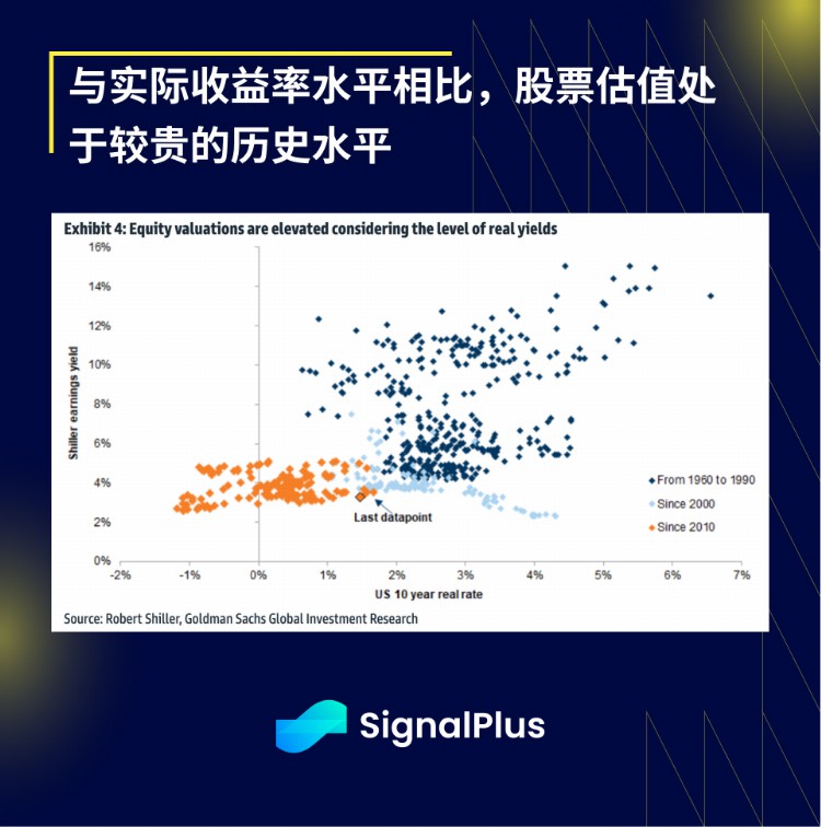 SignalPlus宏观研报20230609：美就业市场疲软流动性方面有望增加