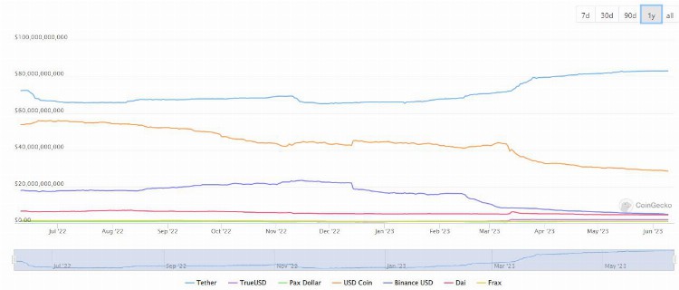 对话Tether CTO：监管机构应对稳定币的运作方式及储备给予更多指导