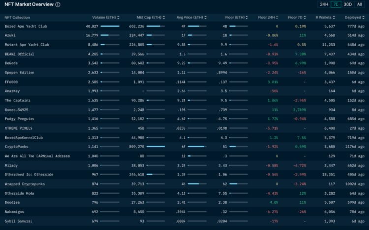 ForesightVentures市场周报:加密监管博弈市场凛冬将至?