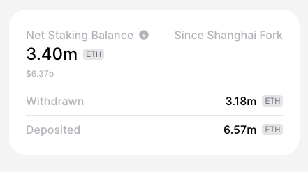 ETH周报|以太坊Dencun升级已获得开发者最终确认;CboeDigital将在下半年推出以