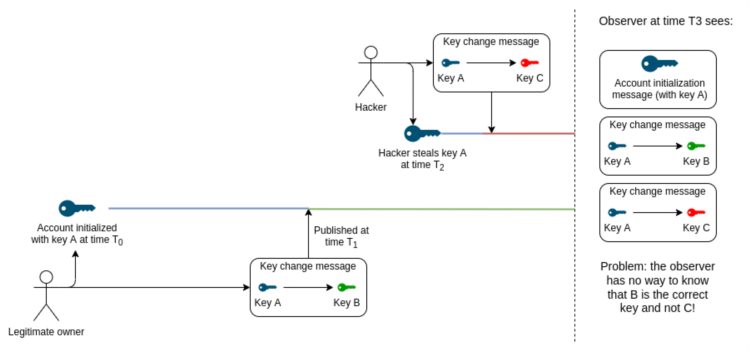 V神最新长文：区块链非金融用例有哪些？