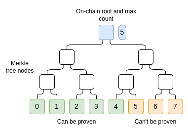 V神最新长文:区块链非金融用例有哪些?