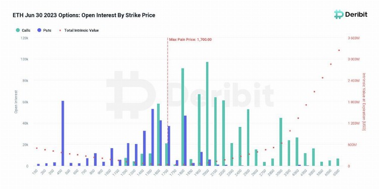 SignalPlus宏观研报(20230613):加密货币市场面临挑战股票市场表现繁荣