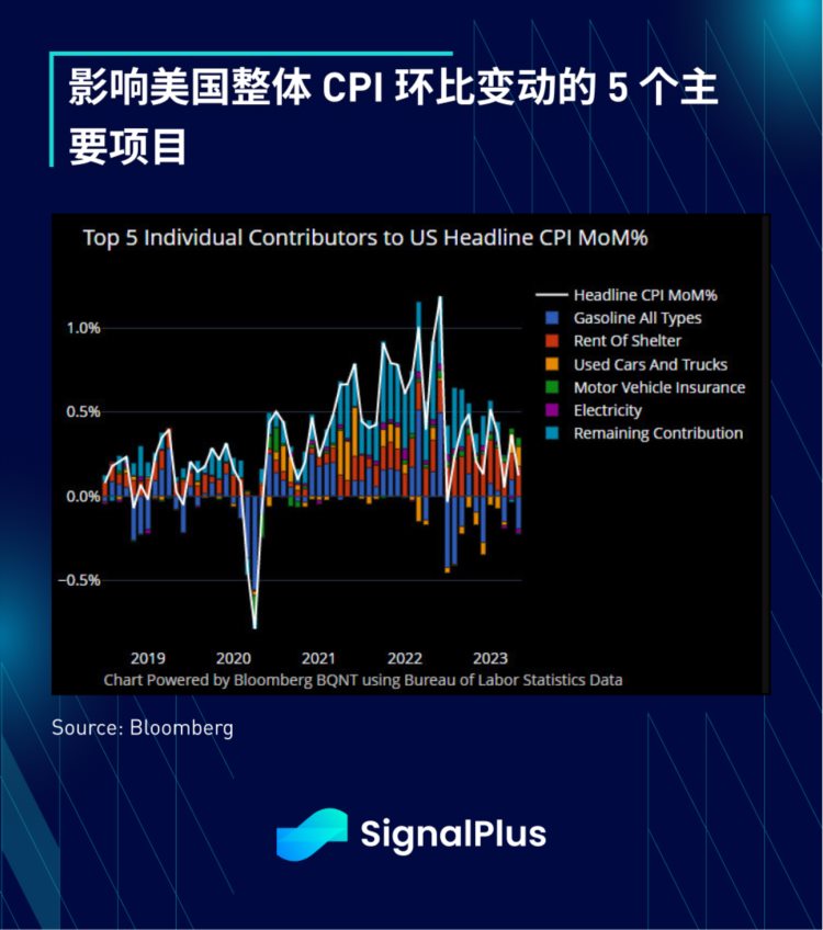 SignalPlus宏观研报(20230613)：通胀放缓市场关注美联储和SEC监管进展