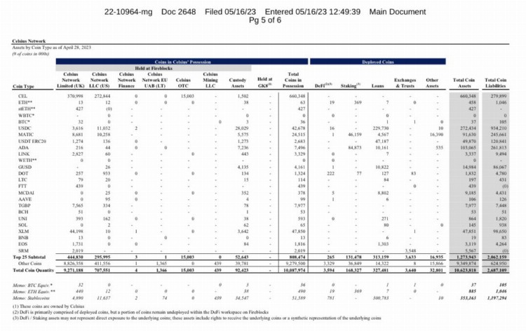 Celsius债务人或将出售山寨币哪些币种是大额持仓?
