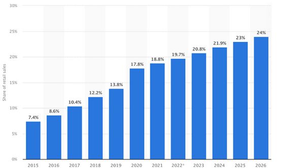 Shopify股价在暴涨了78%以后还值得投资吗？
