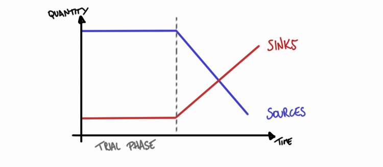 游戏篇:经济系统设计的关键要点