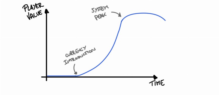 游戏篇:经济系统设计的关键要点