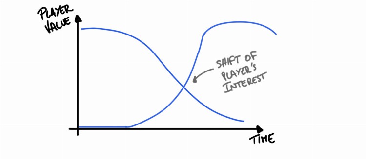 游戏篇:经济系统设计的关键要点