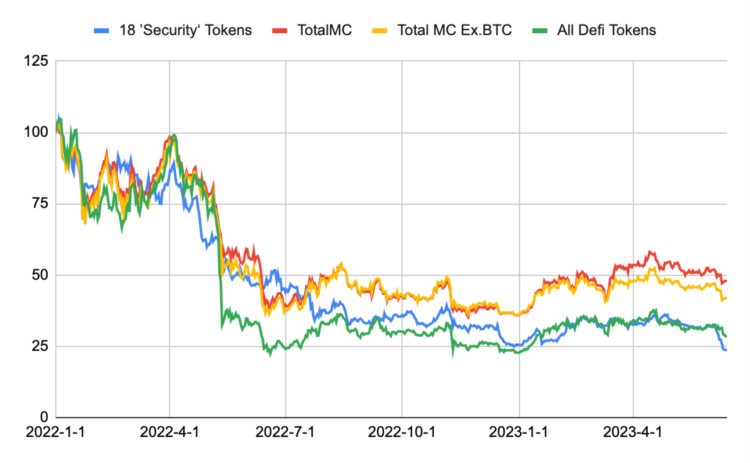币安和Coinbase面临SEC的指控：详解市场反应与影响