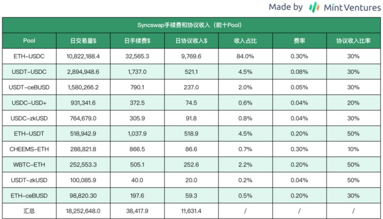 zkSync头部DEX对决:SyncswapvsiZiswap
