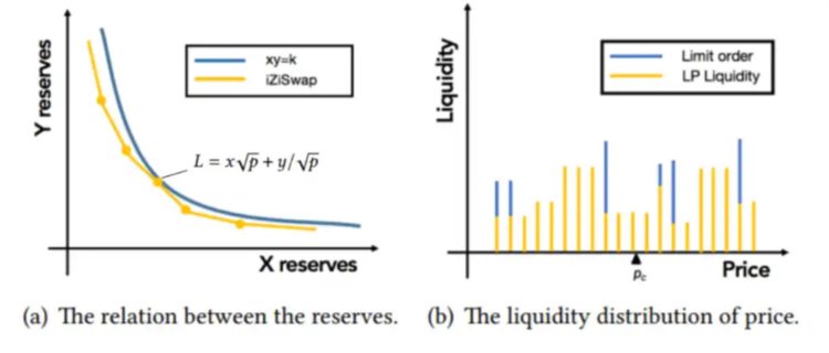 zkSync头部DEX对决:SyncswapvsiZiswap