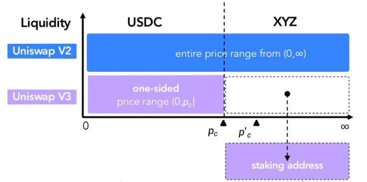 zkSync头部DEX对决:SyncswapvsiZiswap