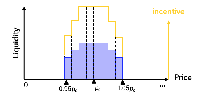 zkSync头部DEX对决:SyncswapvsiZiswap