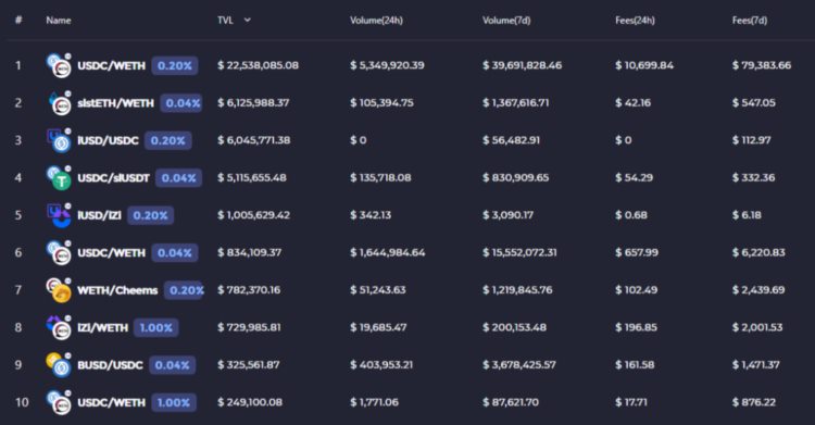 zkSync头部DEX对决:SyncswapvsiZiswap
