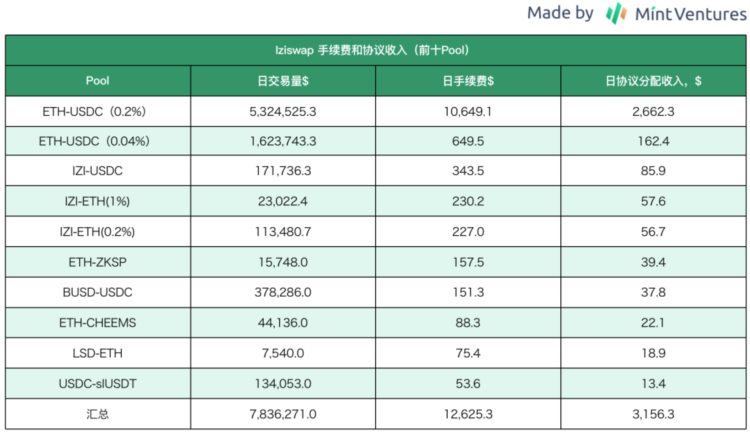 zkSync头部DEX对决:SyncswapvsiZiswap