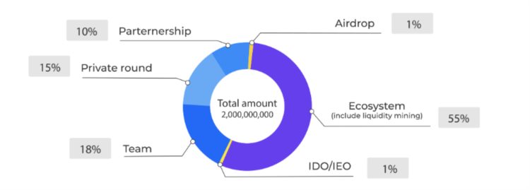 zkSync头部DEX对决:SyncswapvsiZiswap