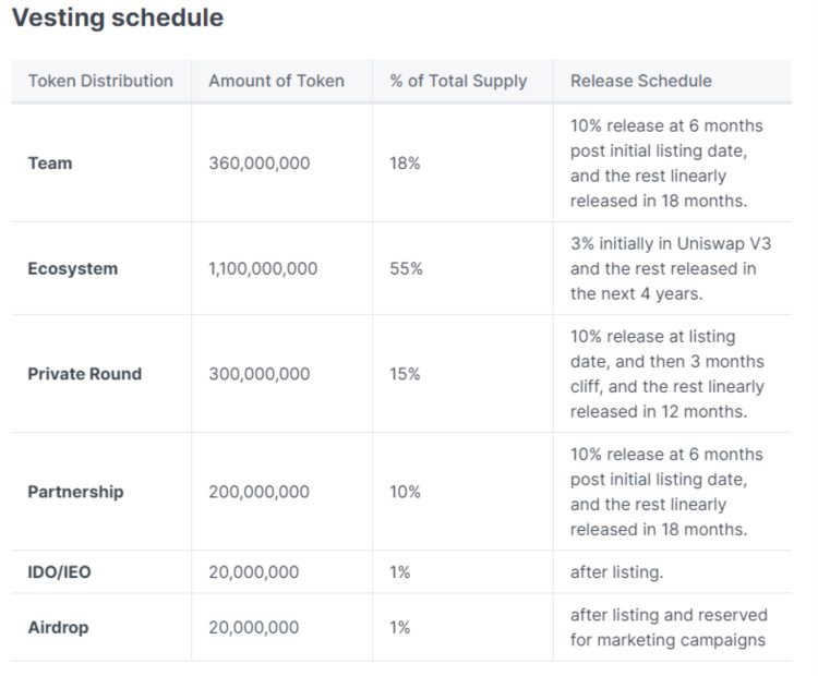 zkSync头部DEX对决:SyncswapvsiZiswap
