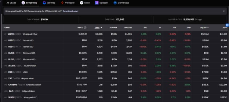 zkSync头部DEX对决:SyncswapvsiZiswap