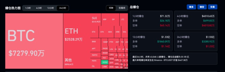 标题:BTC重回2.9万美元机构入场的老叙事能点燃新牛市吗?