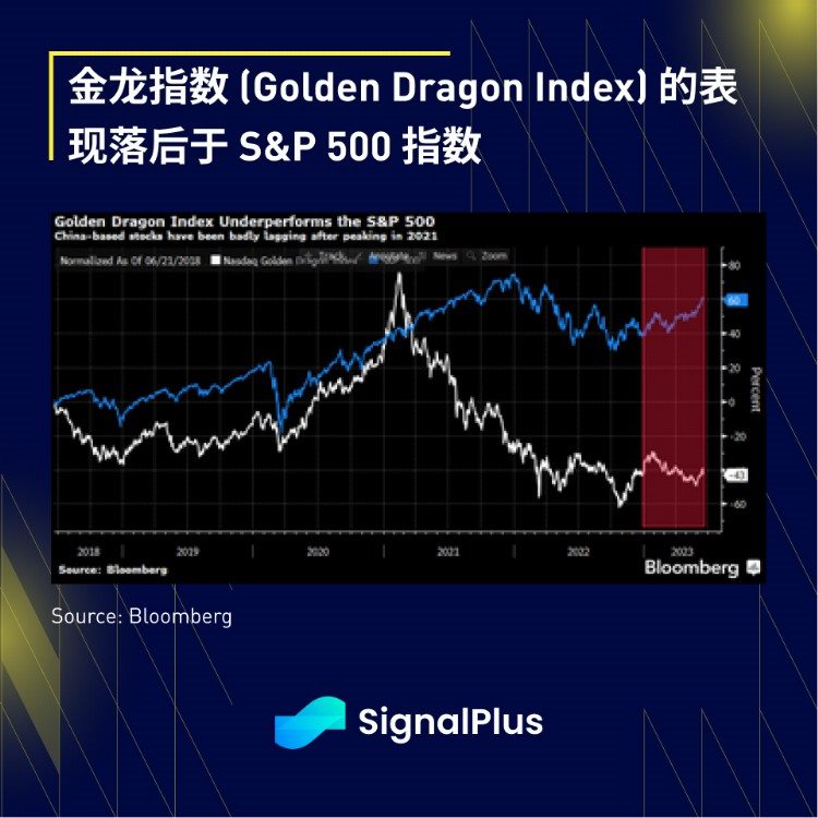 SignalPlus宏观研报(20230621)：股市迎来季末抛售警报加密货币市场迎来新机遇