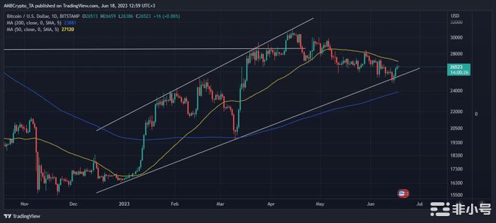 比特币（BTC）实现了重要的预测——下一步是什么？