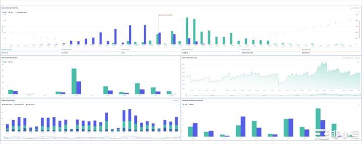 泡沫破裂之时，底部到来之日！未来高爆发板块跟币种选择！