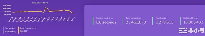 SHIB 必须克服多项挑战才能保持前列，其市值处于下降趋势