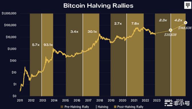 山寨币一路下跌——机遇还是灾难?布局哪些币种?最近几周市场一直在流血尤其是山寨币但是这是否