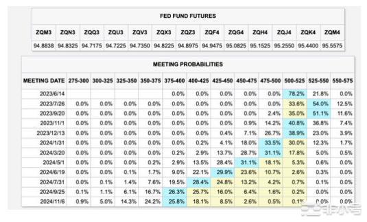 下半年币圈机遇与风险如何埋伏潜力币种!回顾一下行情与消息面!让我们把时间往回推大饼在五号的