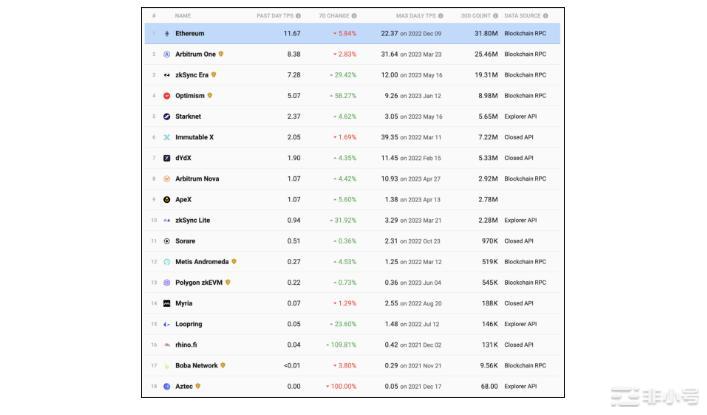 下个周期以太坊ETH还能再挑起市场的大梁么?