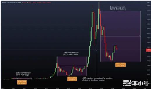 牛市何时到!今晚CPI做多?