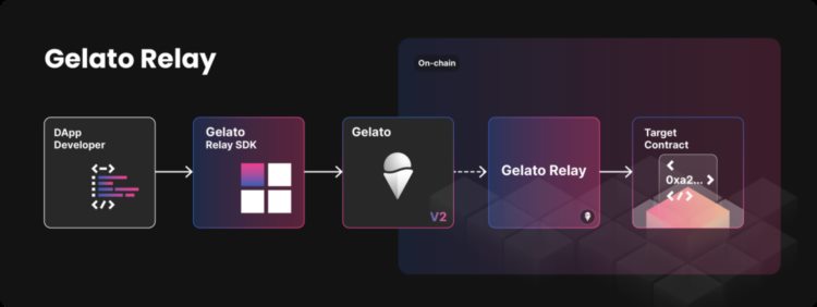 起底账户抽象生态:有哪些值得关注的钱包与基础设施?