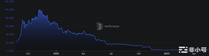 Coinlist熊市再度出手公募项目Neon造富神话开启!